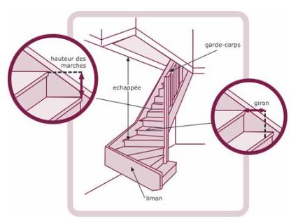 schema de fabrication d'un escalier