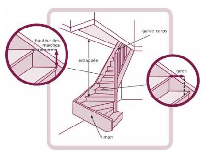Schema rampe d